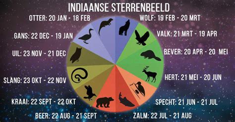 sterrenbeeld 6 november|Sterrenbeelden maanden, data & eigenschappen